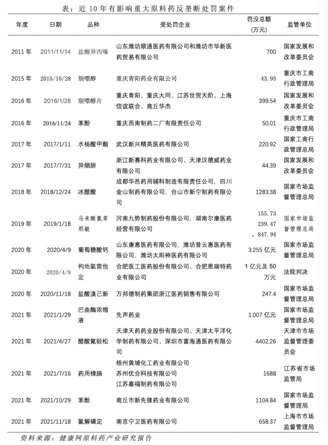 原料藥反壟斷必將觸動(dòng)原料藥營(yíng)銷方式的改變